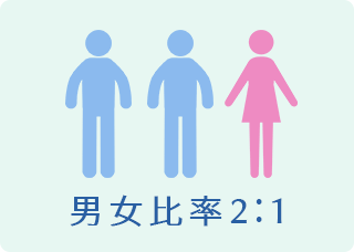 年齢や性別
